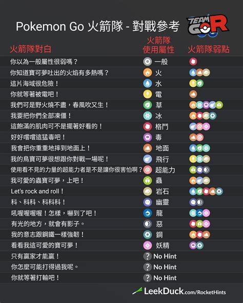 什麼剋火|Pokémon GO 寶可夢屬性相剋指南：優勢與弱點分析